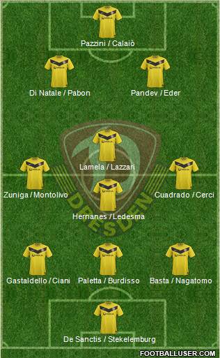 SG Dynamo Dresden Formation 2012