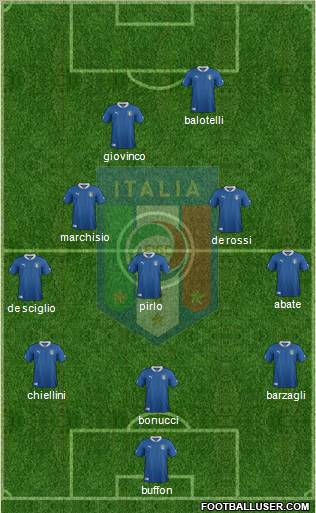 Italy Formation 2012