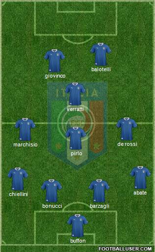 Italy Formation 2012