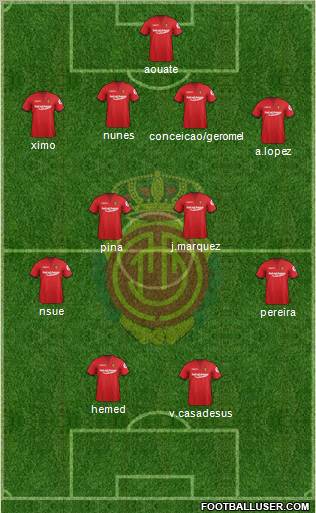 R.C.D. Mallorca S.A.D. Formation 2012