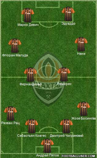 Shakhtar Donetsk Formation 2012