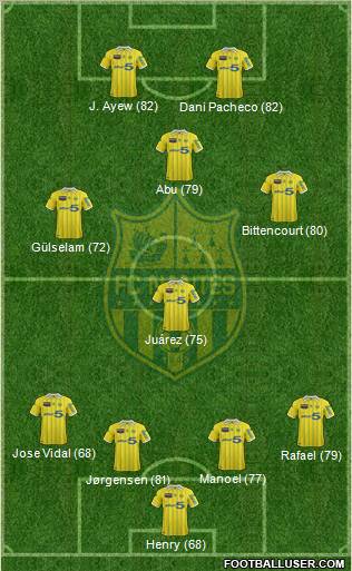 FC Nantes Formation 2012