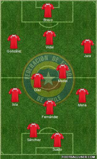 Chile Formation 2012