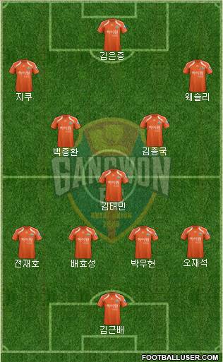 Gangwon FC Formation 2012