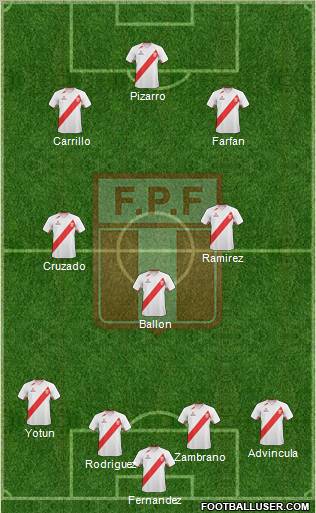 Peru Formation 2012