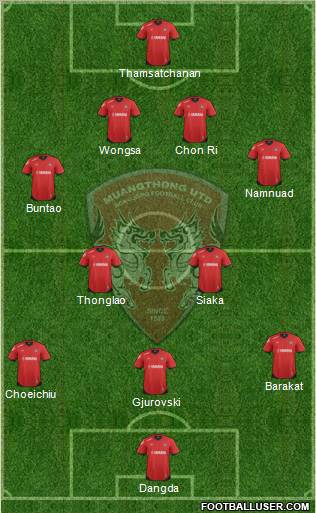 Muang Thong United Formation 2012