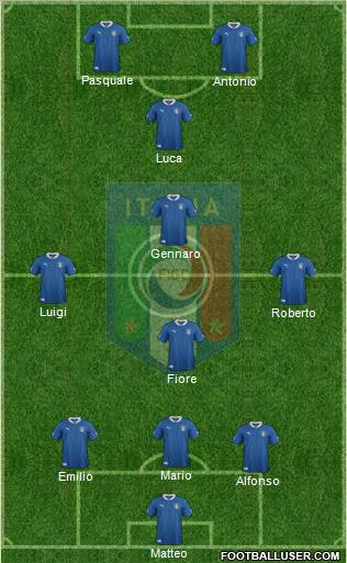 Italy Formation 2012