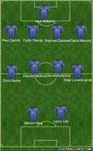 Birmingham City Formation 2012