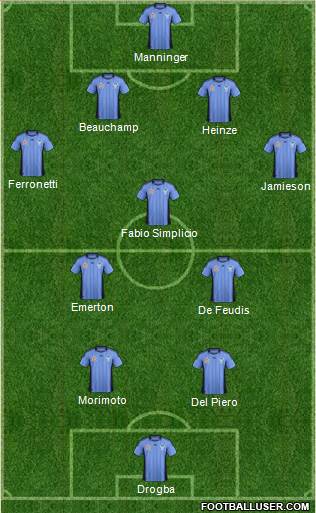 Sydney FC Formation 2012