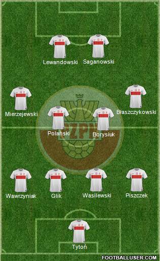 Poland Formation 2012