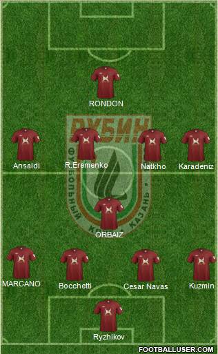 Rubin Kazan Formation 2012