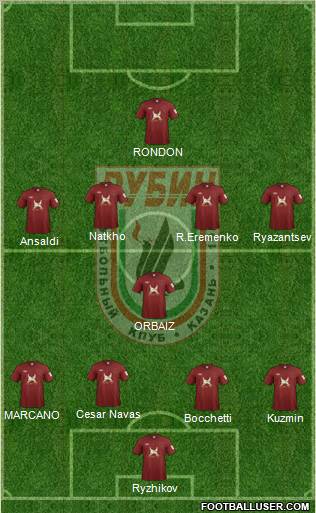 Rubin Kazan Formation 2012