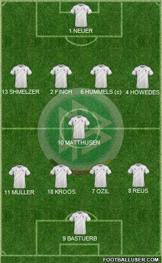 Germany Formation 2012