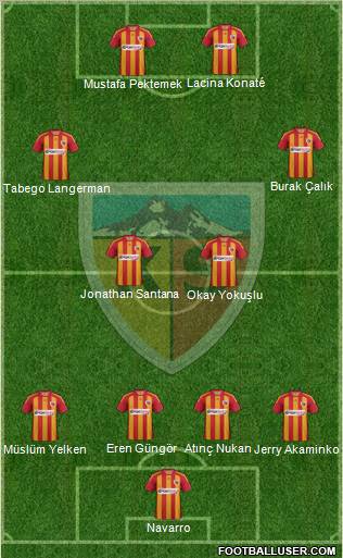 Kayserispor Formation 2012