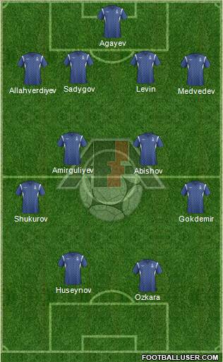 Azerbaijan Formation 2012