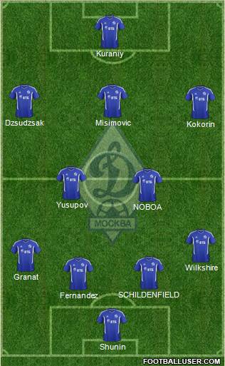 Dinamo Moscow Formation 2012