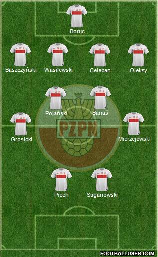 Poland Formation 2012