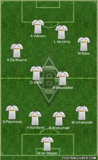 Borussia Mönchengladbach Formation 2012