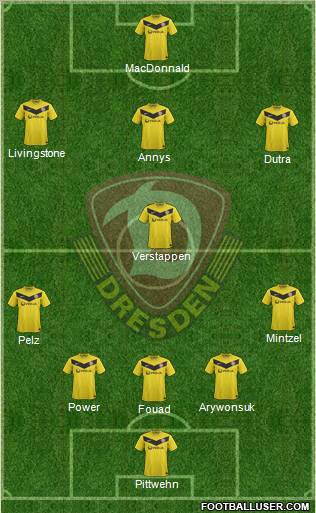 SG Dynamo Dresden Formation 2012