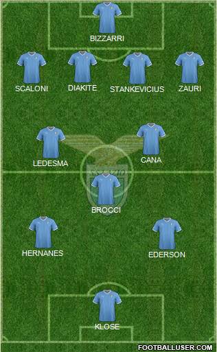 S.S. Lazio Formation 2012