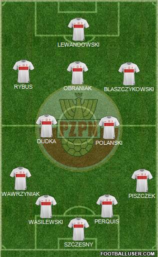 Poland Formation 2012