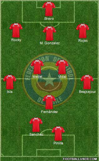 Chile Formation 2012