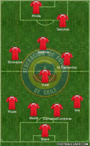 Chile Formation 2012