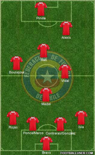 Chile Formation 2012