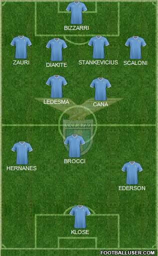 S.S. Lazio Formation 2012