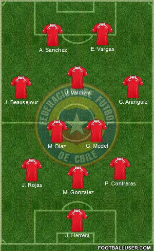 Chile Formation 2012