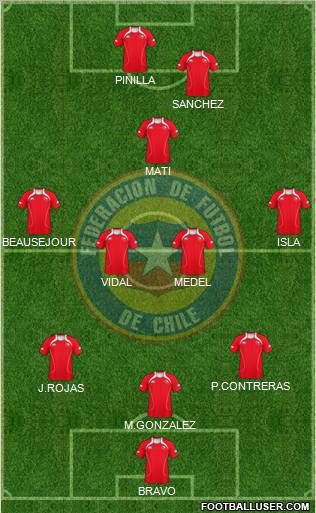 Chile Formation 2012