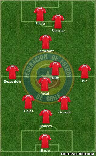 Chile Formation 2012