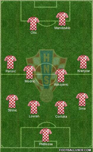 Croatia Formation 2012