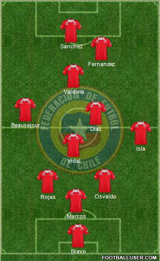 Chile Formation 2012