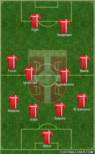 Serbia Formation 2012