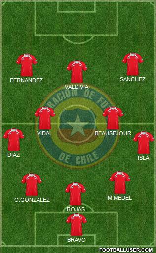 Chile Formation 2012