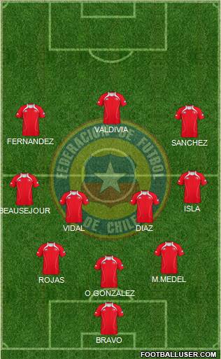 Chile Formation 2012