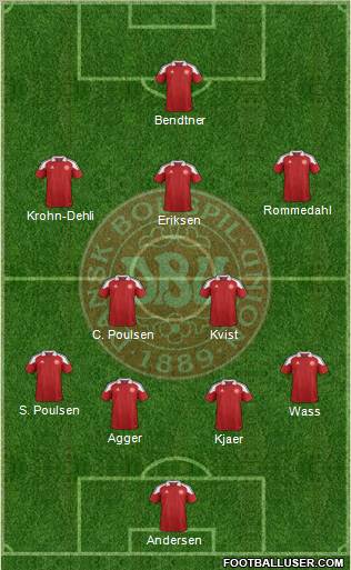 Denmark Formation 2012