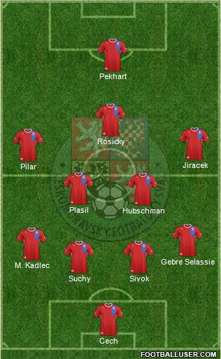 Czech Republic Formation 2012