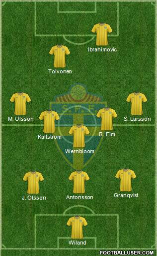 Sweden Formation 2012