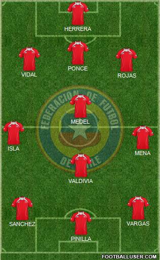 Chile Formation 2012