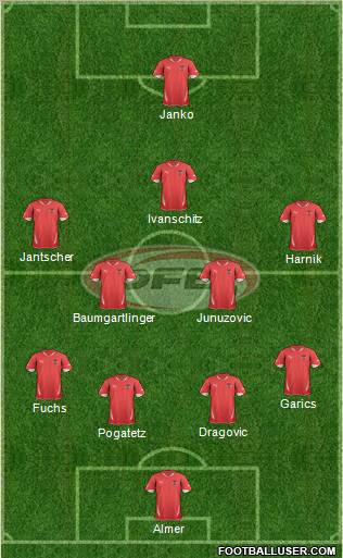 Austria Formation 2012