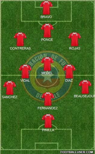 Chile Formation 2012