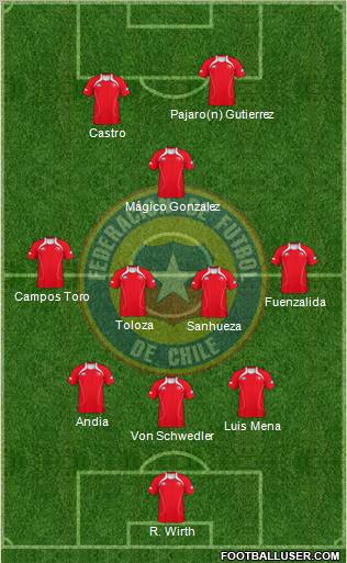 Chile Formation 2012