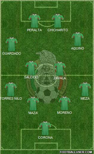 Mexico Formation 2012