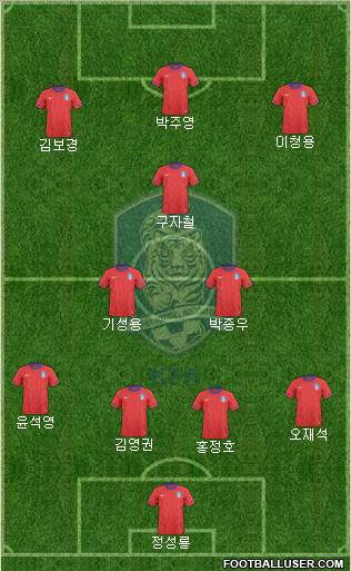 South Korea Formation 2012