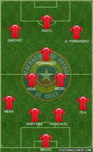 Chile Formation 2012