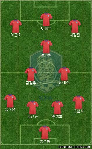 South Korea Formation 2012