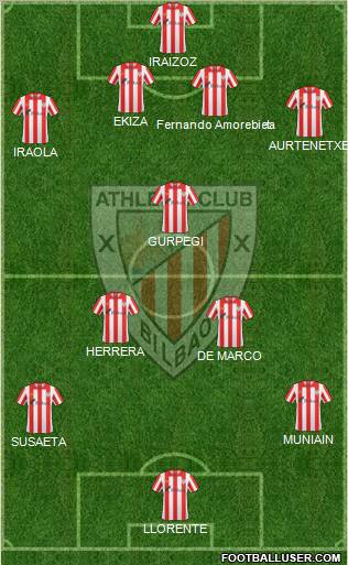 Bilbao Athletic Formation 2012