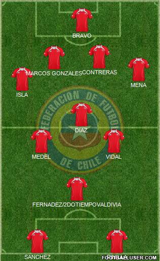 Chile Formation 2012